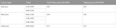 Enhanced bi-level optimal scheduling strategy for distribution network with multi-microgrids considering source-load uncertainties